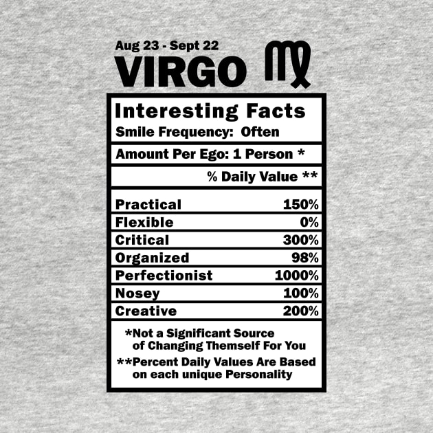 Virgo Zodiac Personality Traits - Male Female Gender Neutral by WendyMarie